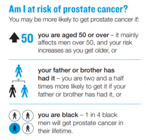 How to deal with prostate cancer